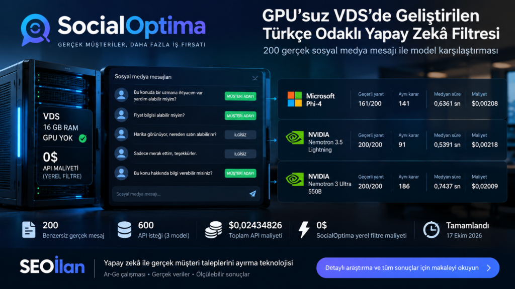 SocialOptima Arena V4 GPU’suz VDS Microsoft Phi-4 ve NVIDIA Nemotron karşılaştırması