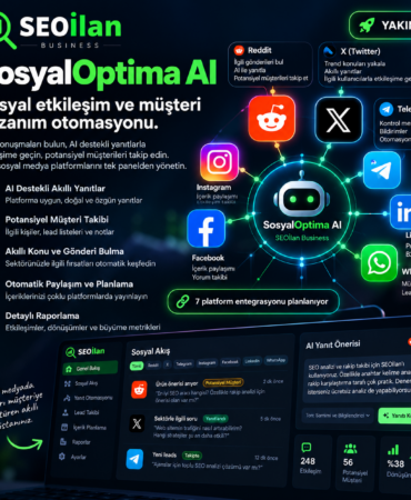 SosyalOptima AI sosyal medya otomasyonu Reddit X Telegram entegrasyonu