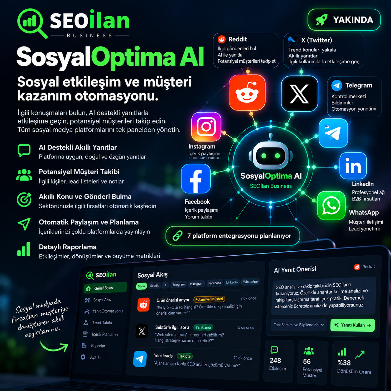 SosyalOptima AI sosyal medya otomasyonu Reddit X Telegram entegrasyonu
